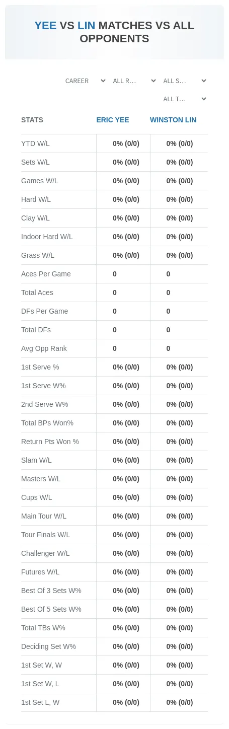 Eric Yee Winston Lin Prediction Stats
