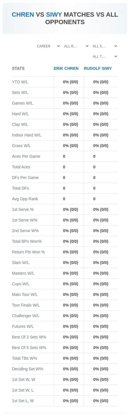 Erik Chren Rudolf Siwy Prediction Stats