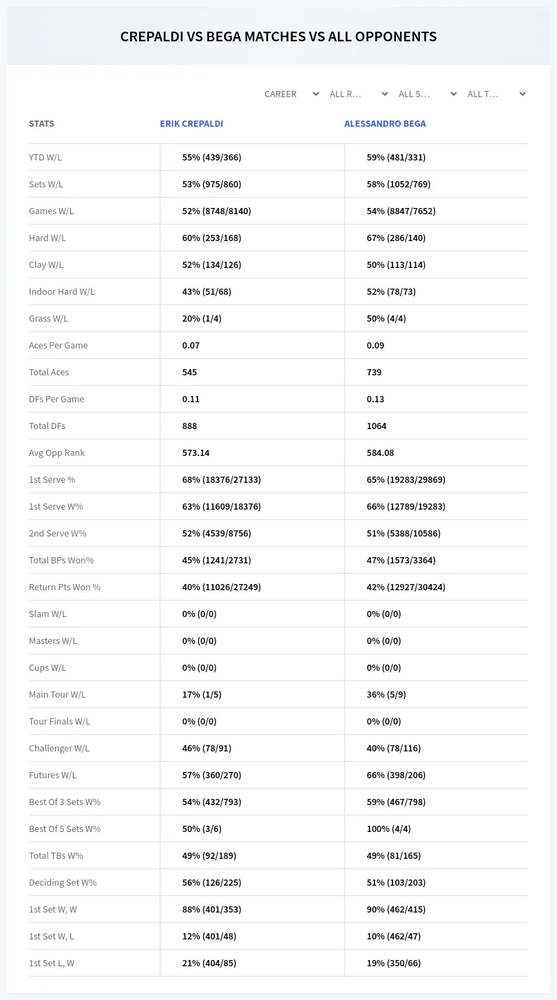 Erik Crepaldi Alessandro Bega Prediction Stats