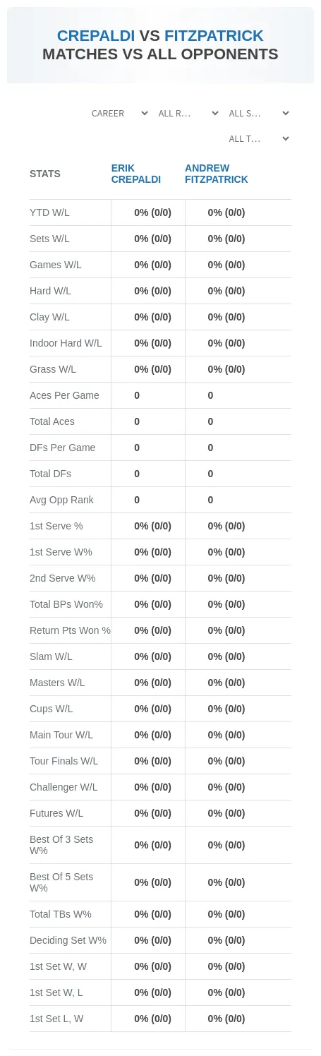 Andrew Fitzpatrick Erik Crepaldi Prediction Stats