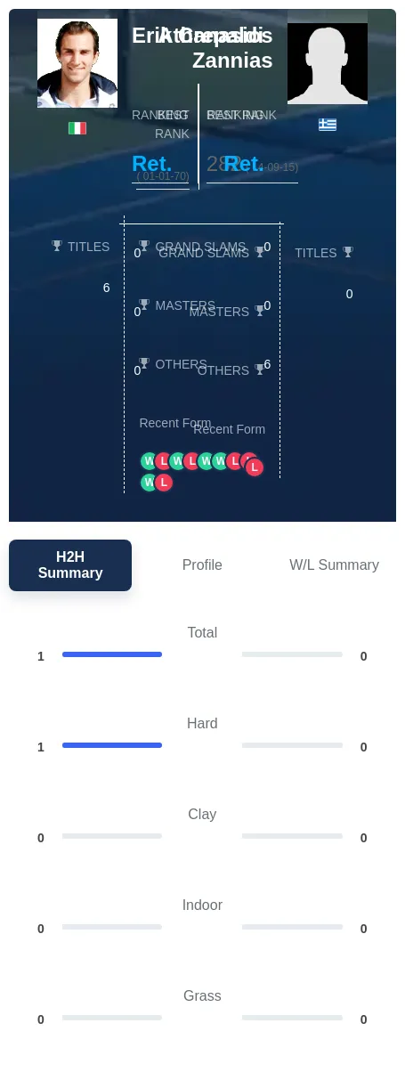 Crepaldi Zannias H2h Summary Stats