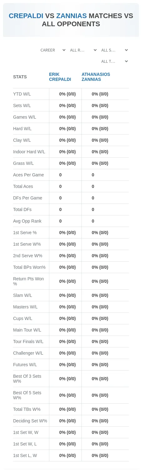 Erik Crepaldi Athanasios Zannias Prediction Stats