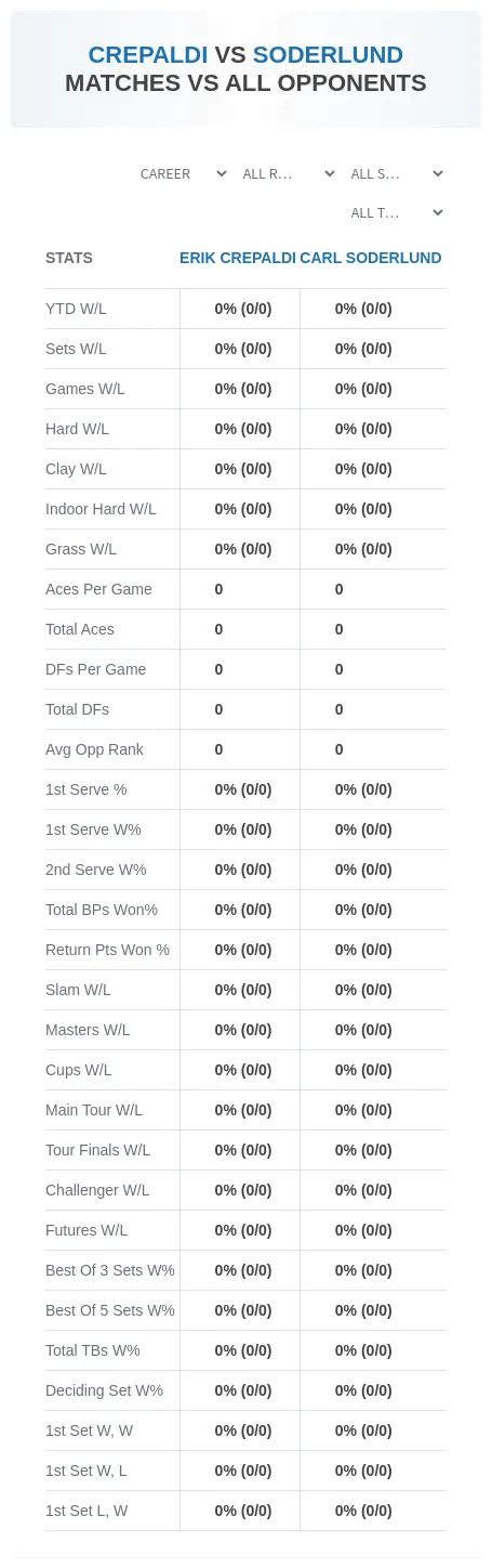 Carl Soderlund Erik Crepaldi Prediction Stats