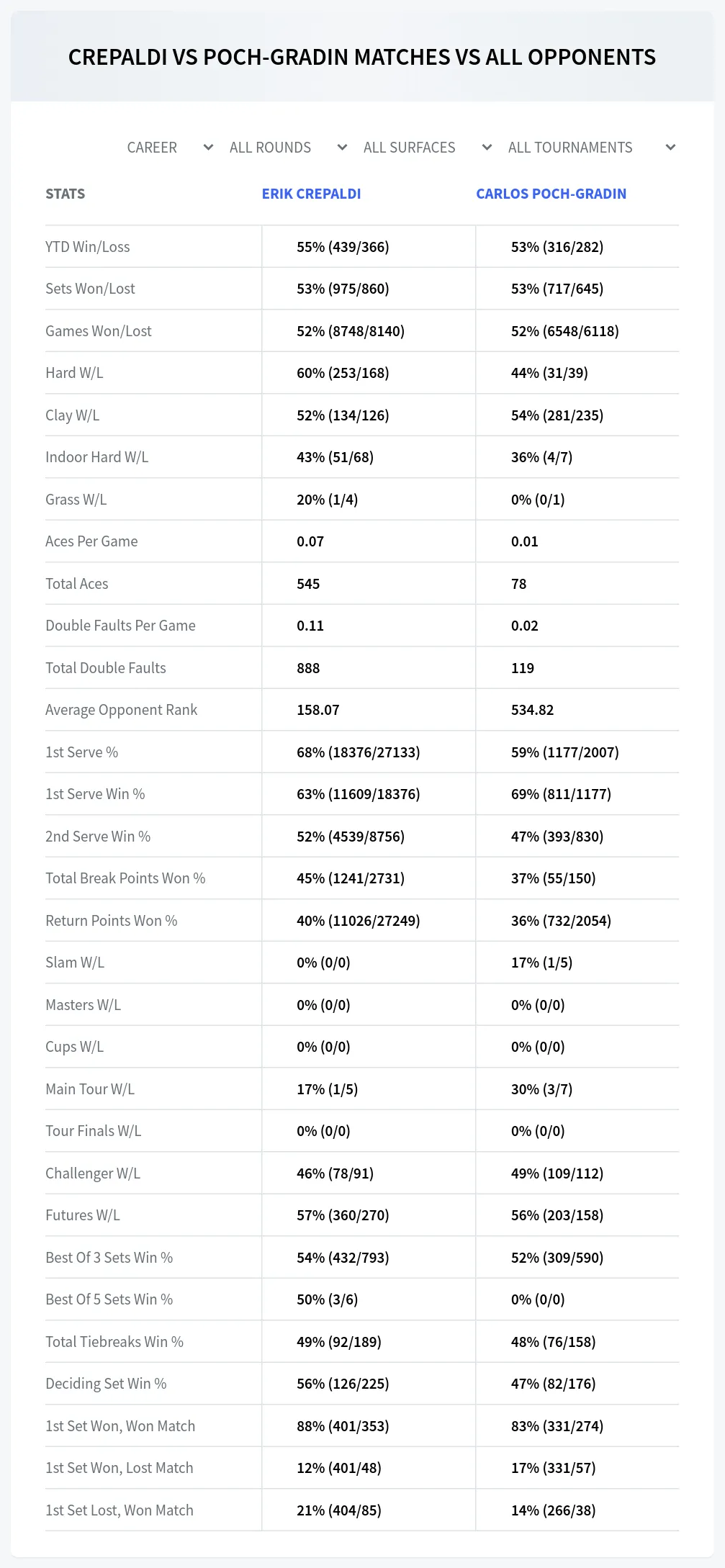 Erik Crepaldi Carlos Poch-Gradin Prediction Stats