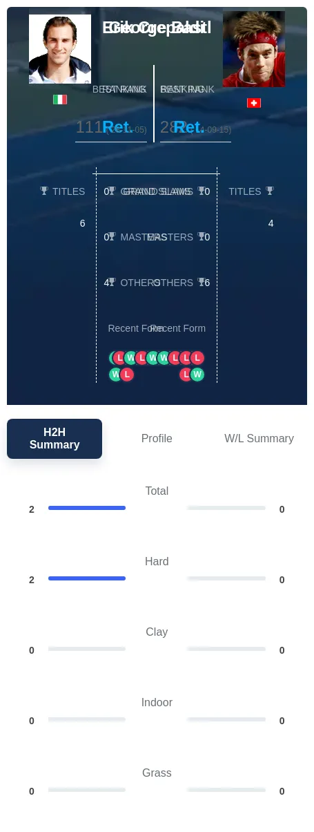 Crepaldi Bastl H2h Summary Stats