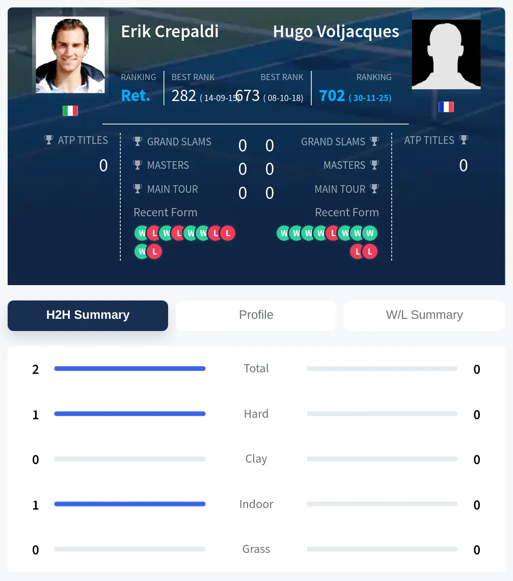 Crepaldi Voljacques H2h Summary Stats