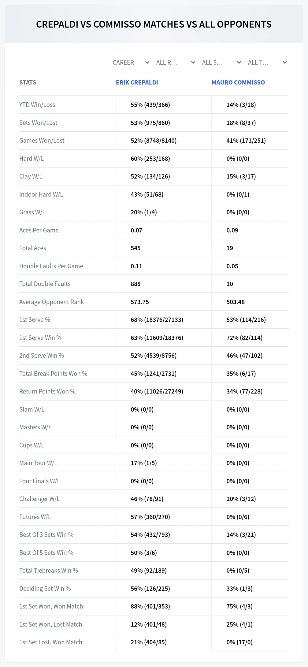 Erik Crepaldi Mauro Commisso Prediction Stats