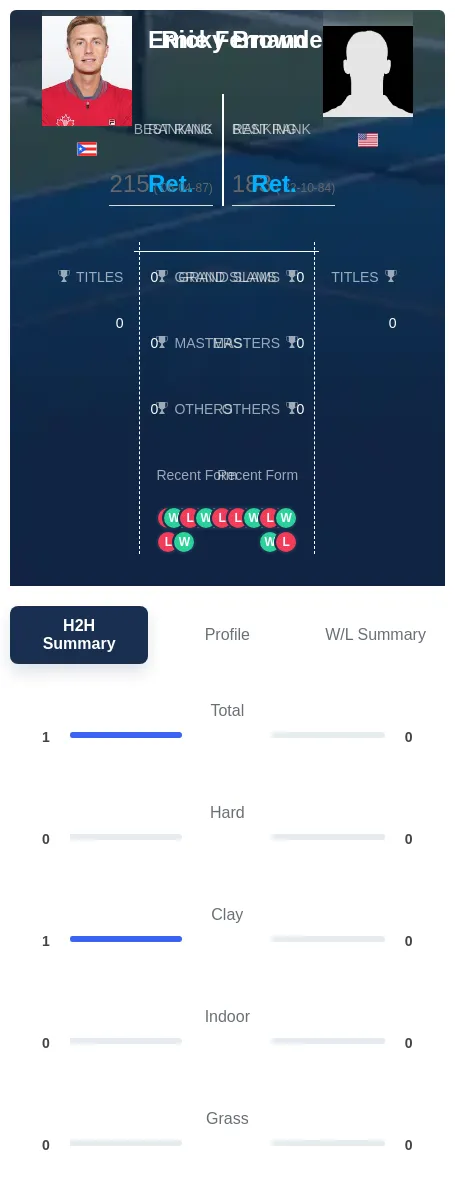 Fernandez Brown H2h Summary Stats