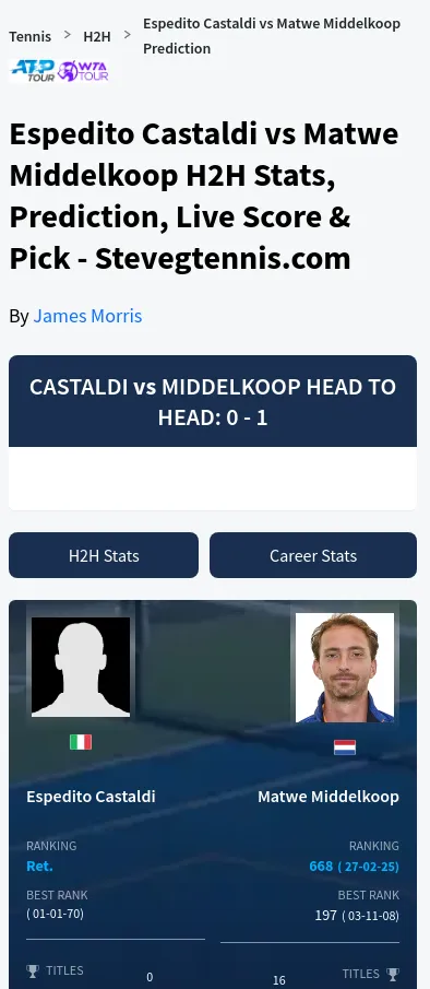 Middelkoop Castaldi H2h Summary Stats