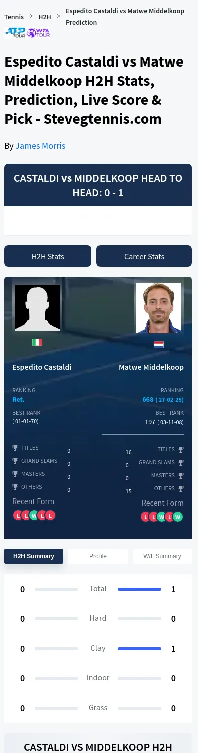 Matwe Middelkoop Espedito Castaldi Prediction Stats