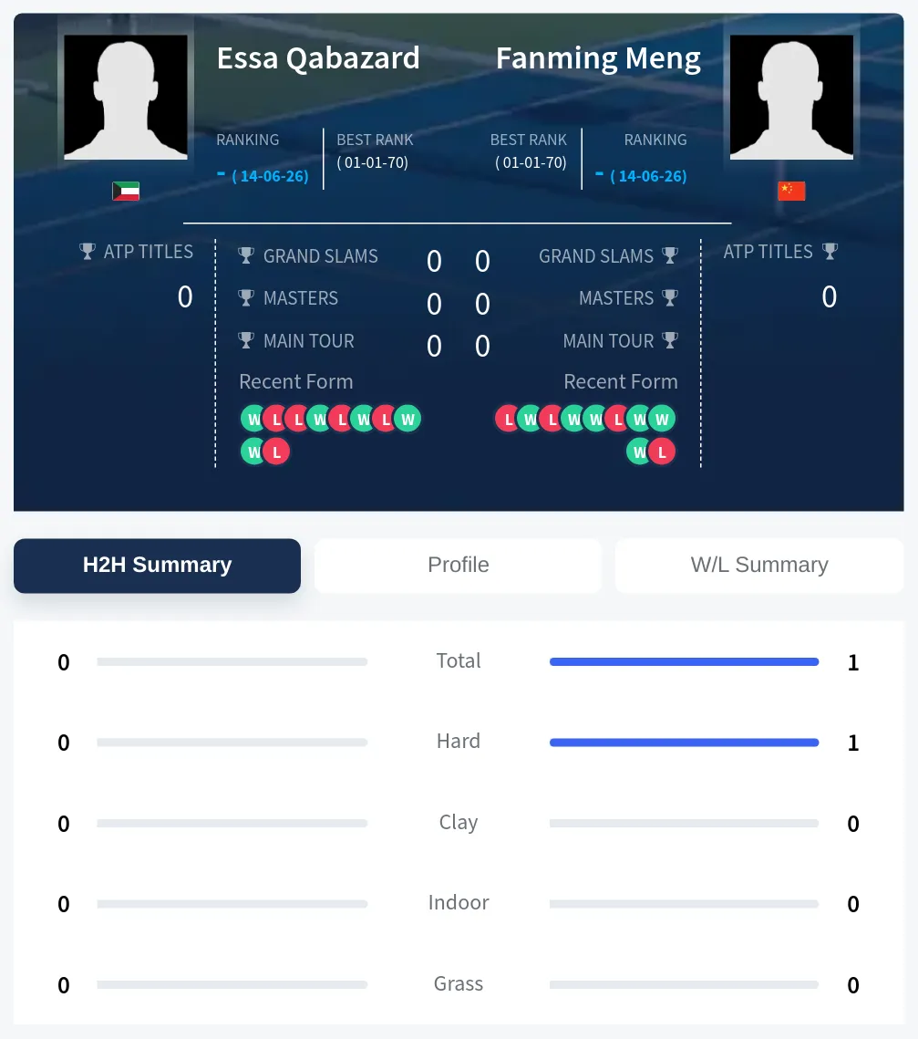 Meng Qabazard H2h Summary Stats