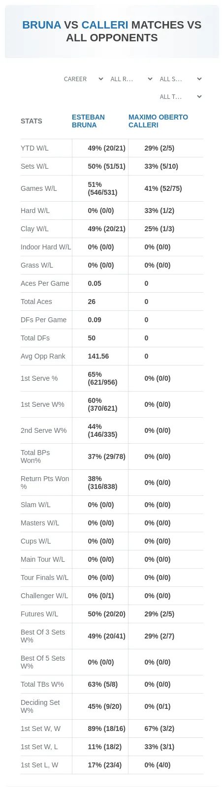 Maximo Oberto Calleri Esteban Bruna Prediction Stats