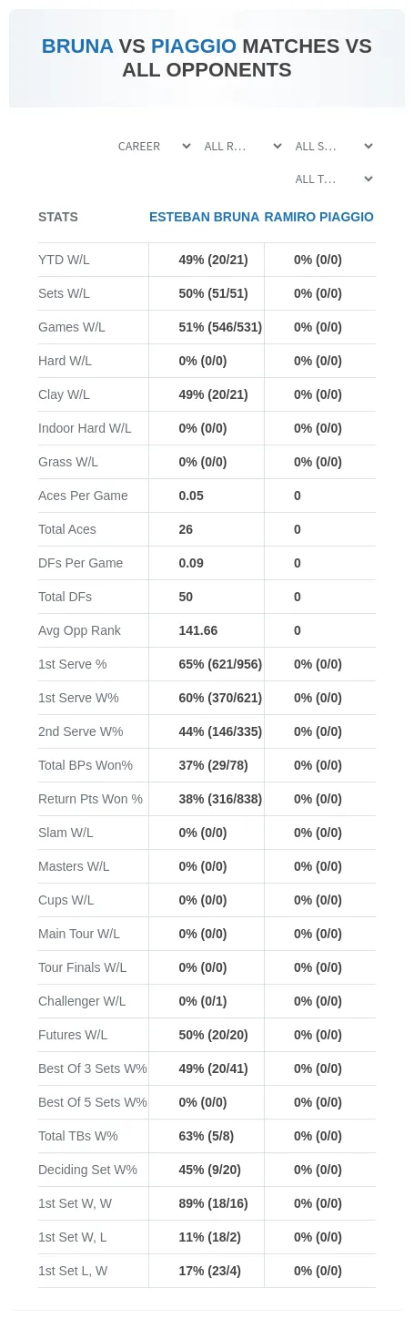 Ramiro Piaggio Esteban Bruna Prediction Stats