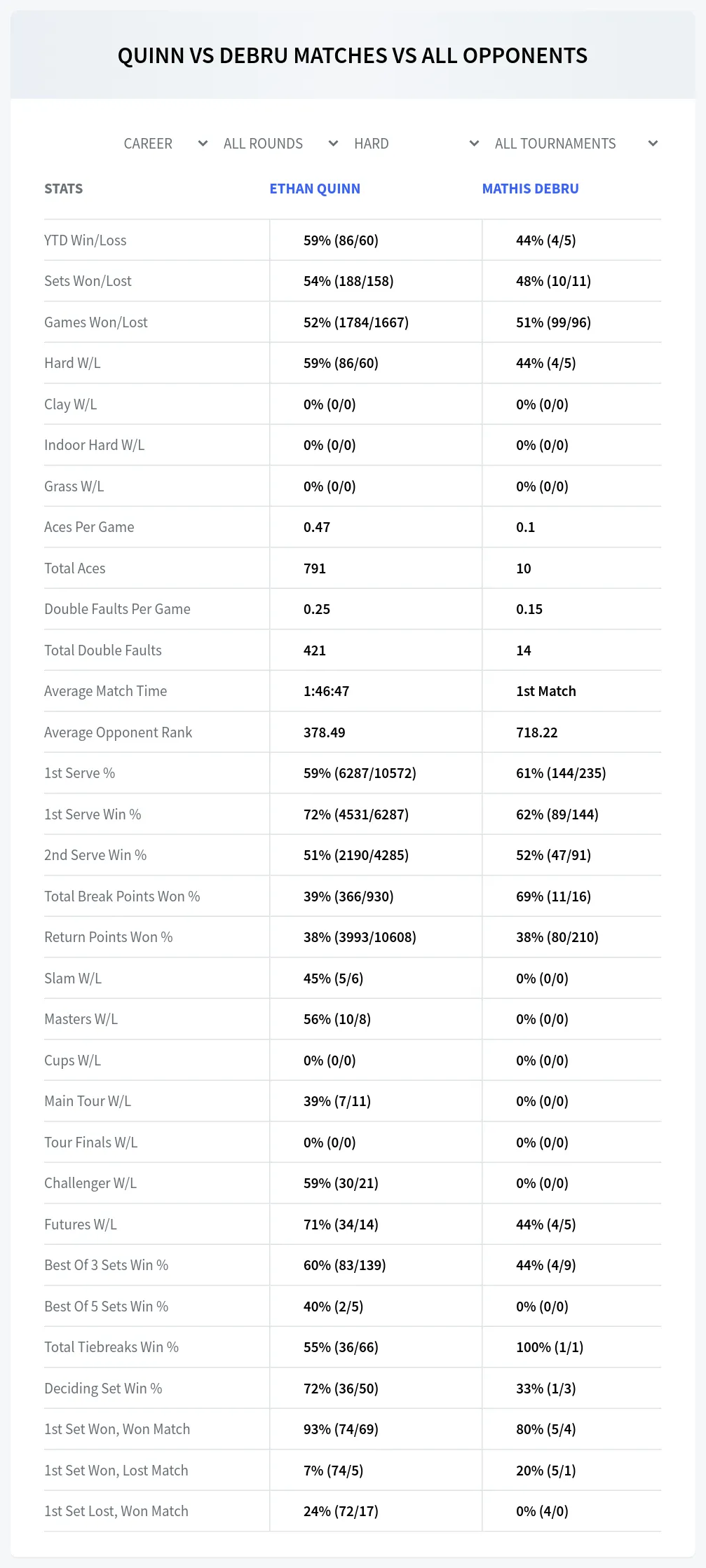 Ethan Quinn Mathis Debru Prediction Stats