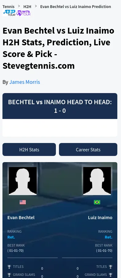 Bechtel Inaimo H2h Summary Stats