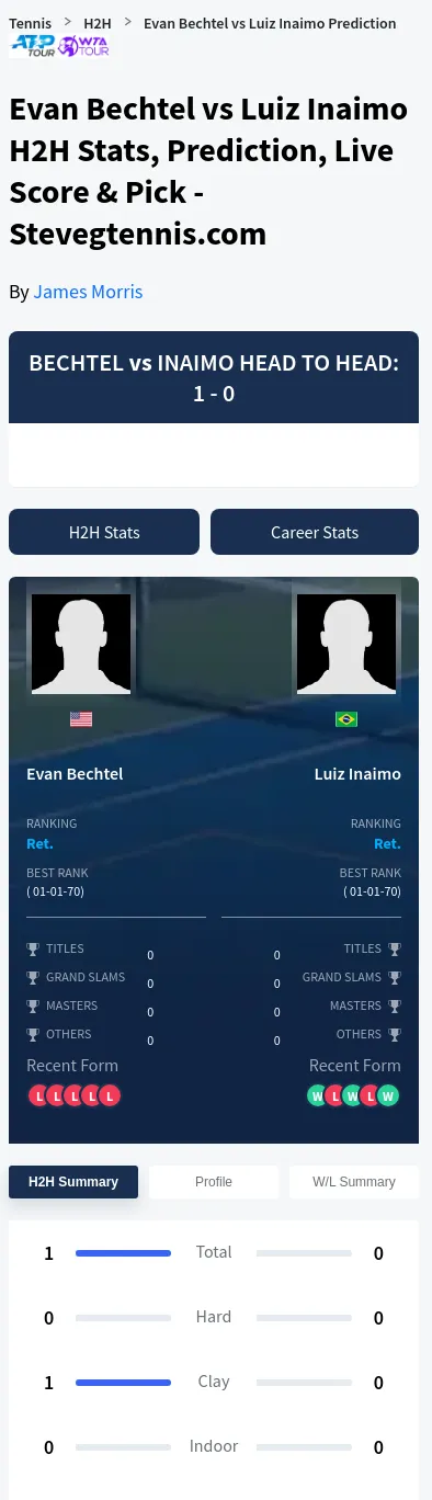 Evan Bechtel Luiz Inaimo Prediction Stats
