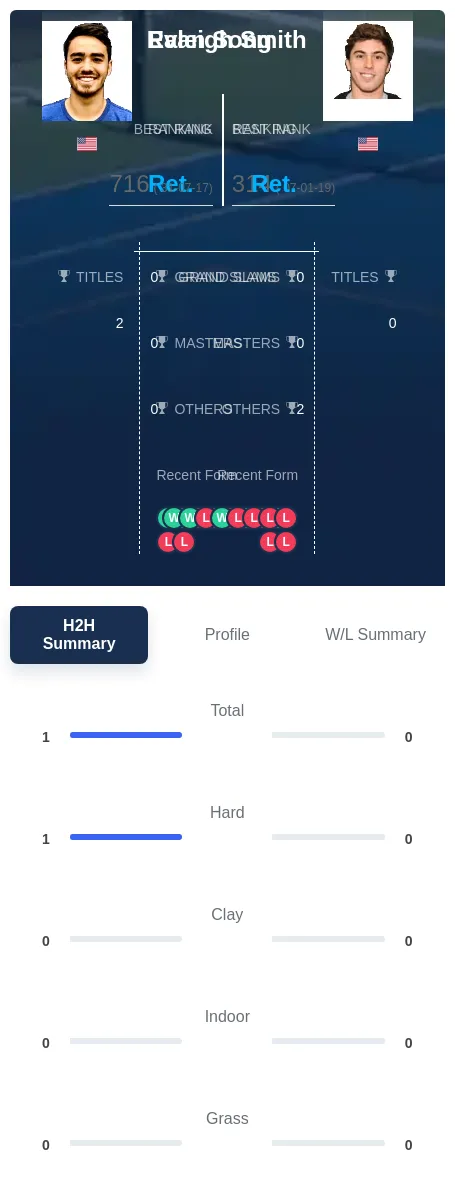 Song Smith H2h Summary Stats