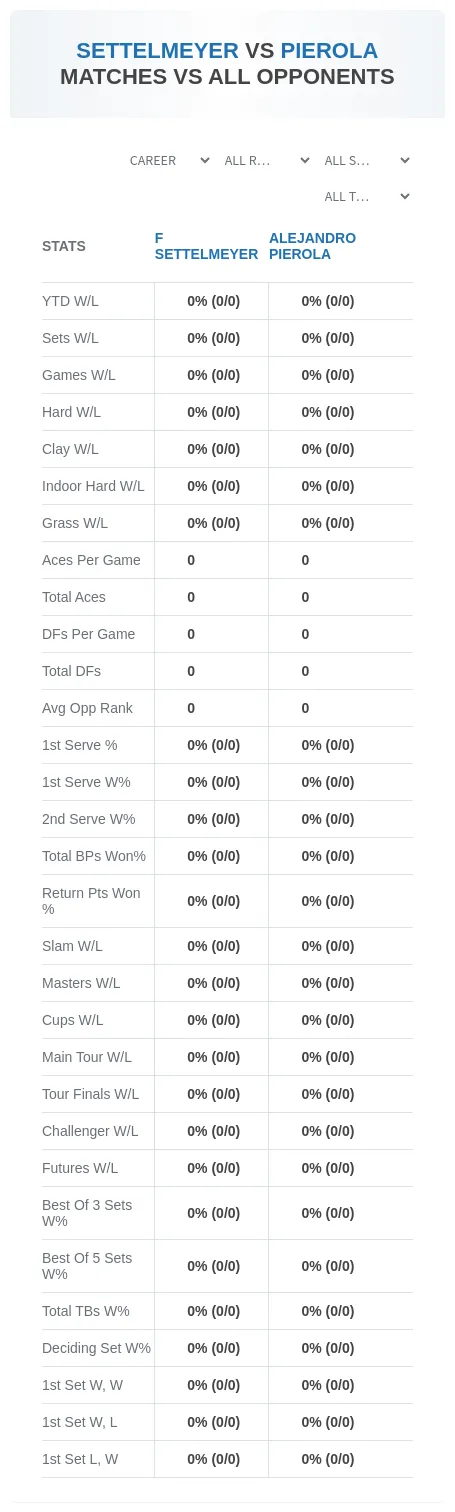 Alejandro Pierola F Settelmeyer Prediction Stats