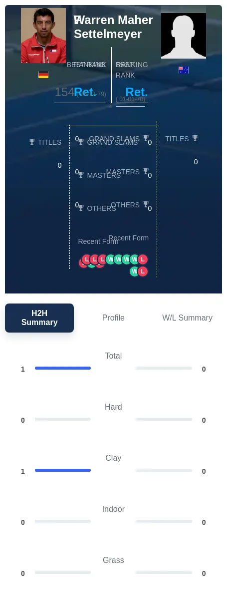 Settelmeyer Maher H2h Summary Stats