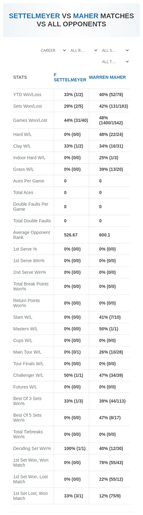 F Settelmeyer Warren Maher Prediction Stats