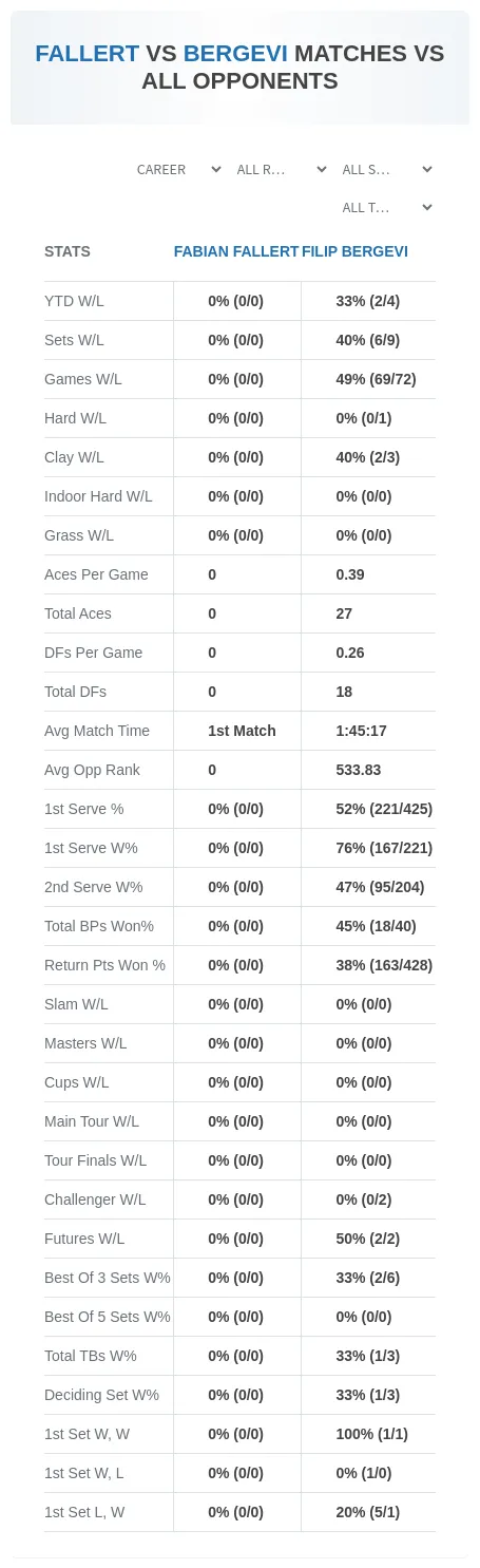 Filip Bergevi Fabian Fallert Prediction Stats