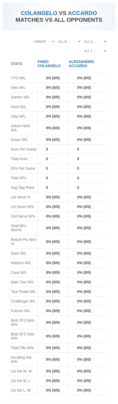 Fabio Colangelo Alessandro Accardo Prediction Stats