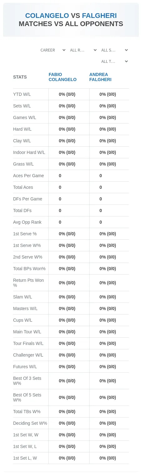 Fabio Colangelo Andrea Falgheri Prediction Stats