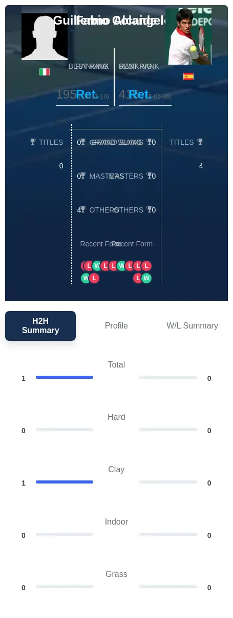 Colangelo Alcaide H2h Summary Stats