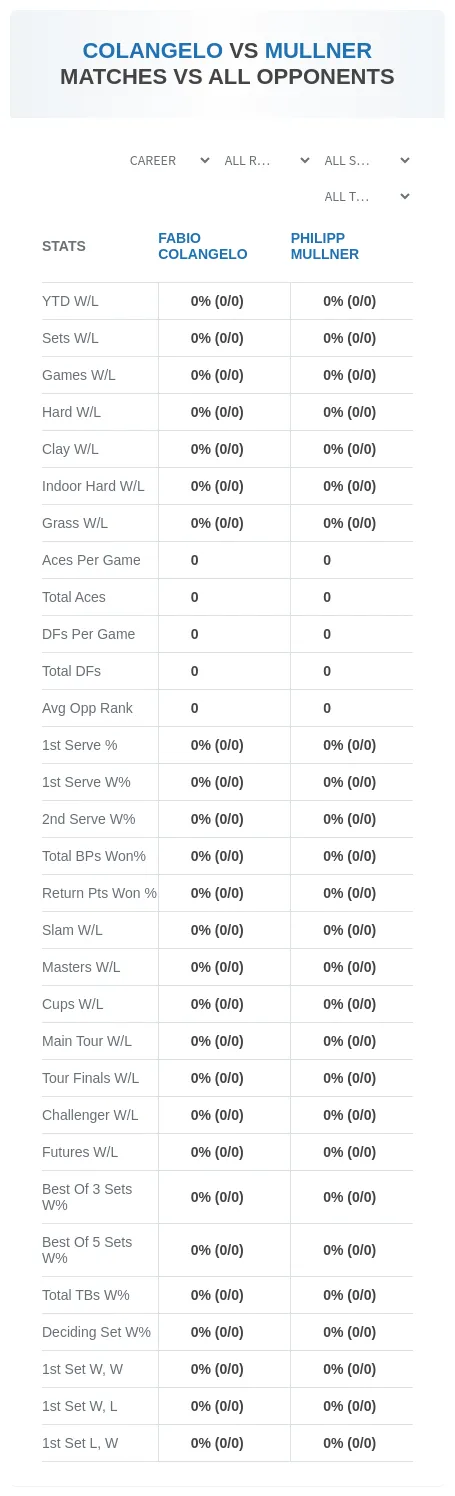 Fabio Colangelo Philipp Mullner Prediction Stats
