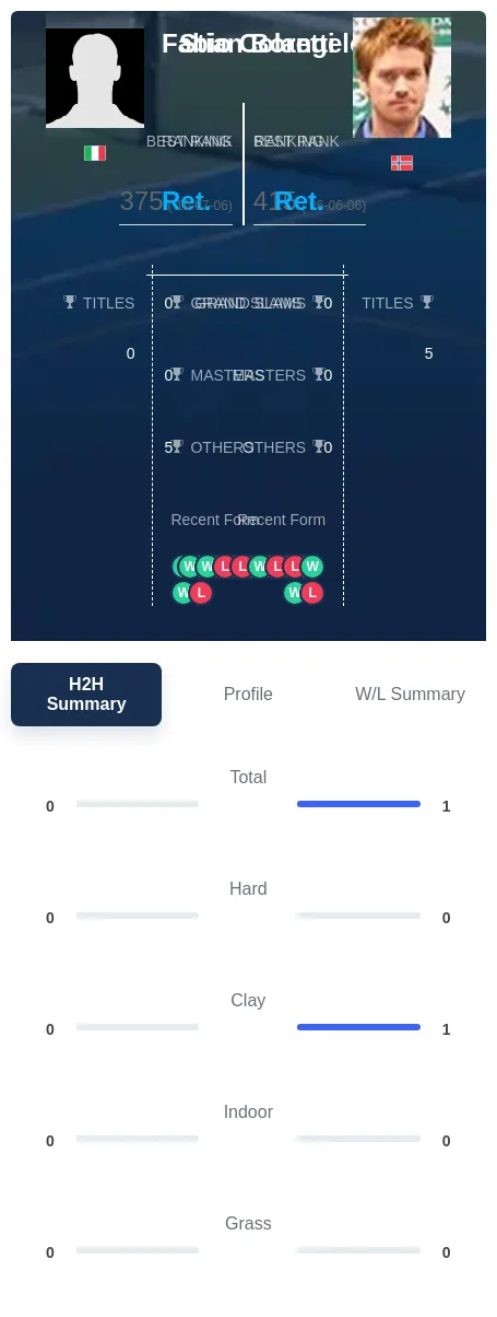 Boretti Colangelo H2h Summary Stats