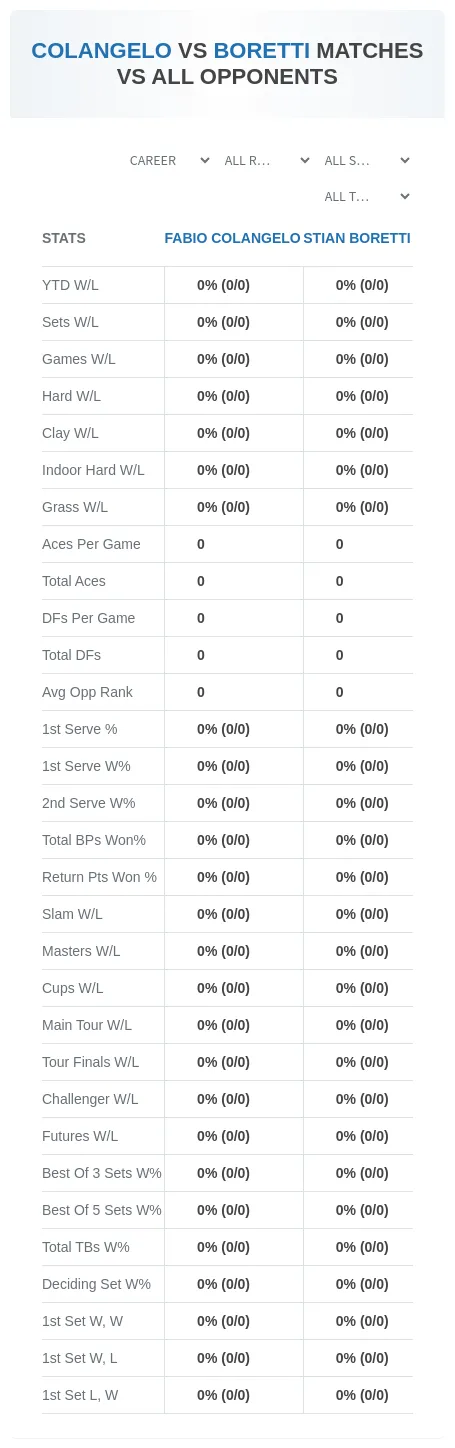 Stian Boretti Fabio Colangelo Prediction Stats