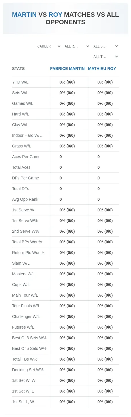 Fabrice Martin Mathieu Roy Prediction Stats