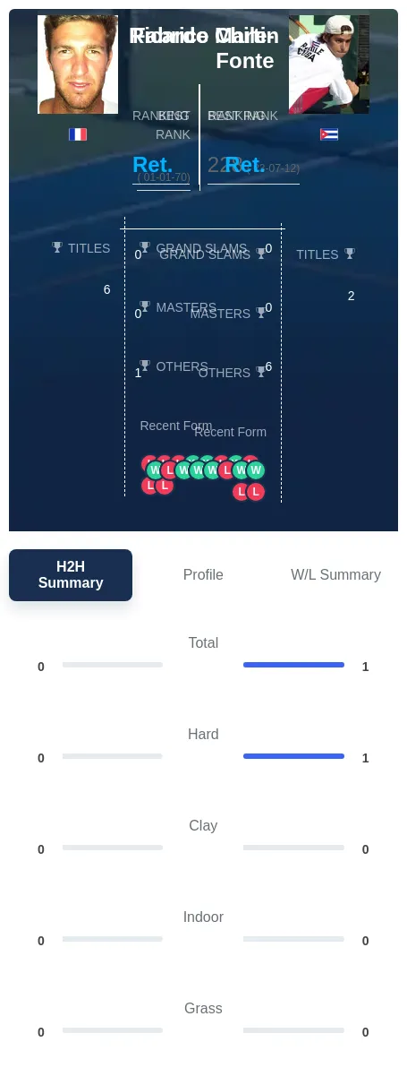 Chile-Fonte Martin H2h Summary Stats