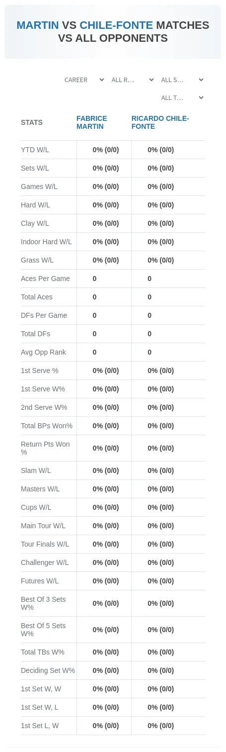 Ricardo Chile-Fonte Fabrice Martin Prediction Stats