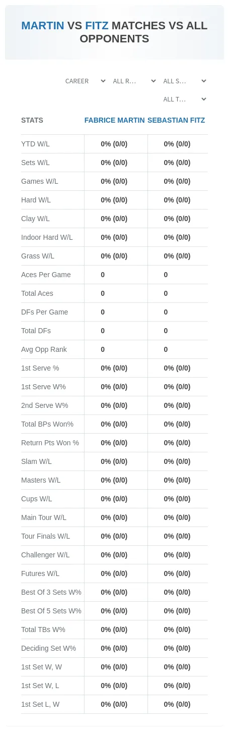 Fabrice Martin Sebastian Fitz Prediction Stats