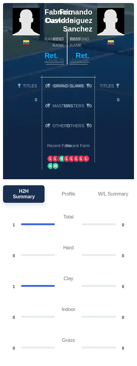 Sanchez Custode H2h Summary Stats