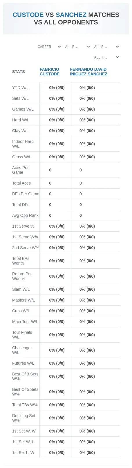 Fernando David Iniguez Sanchez Fabricio Custode Prediction Stats