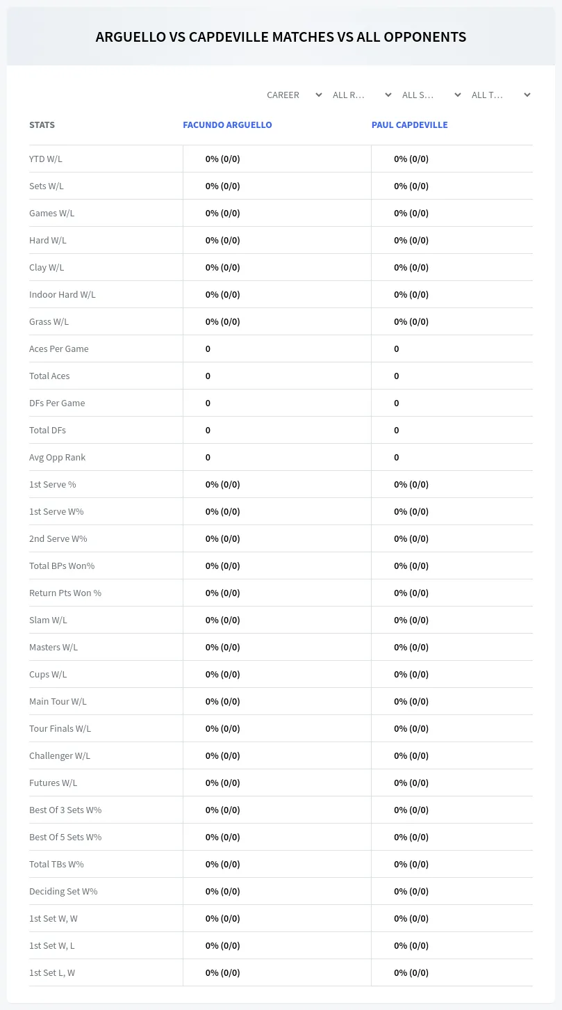 Facundo Arguello Paul Capdeville Prediction Stats