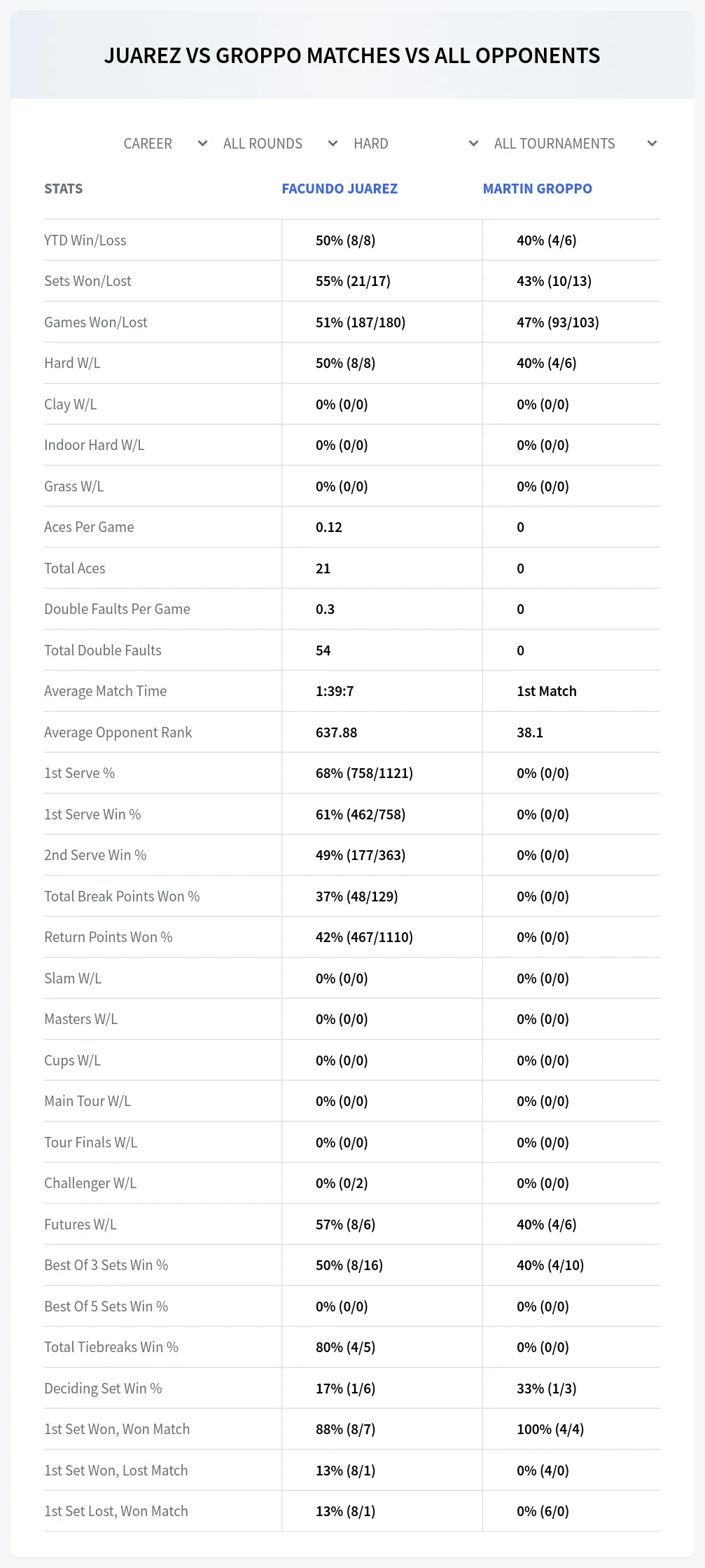 Martin Groppo Facundo Juarez Prediction Stats