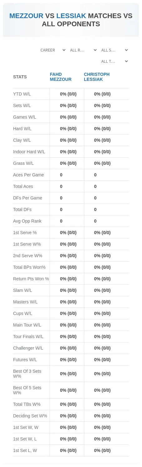 Fahd Mezzour Christoph Lessiak Prediction Stats