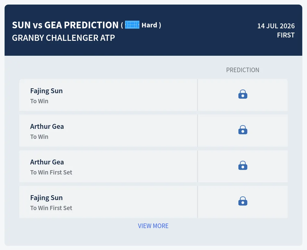 Sun Gea H2h Predictions at Granby Challenger