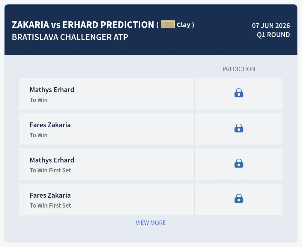 Zakaria Erhard H2h Predictions at Bratislava Challenger