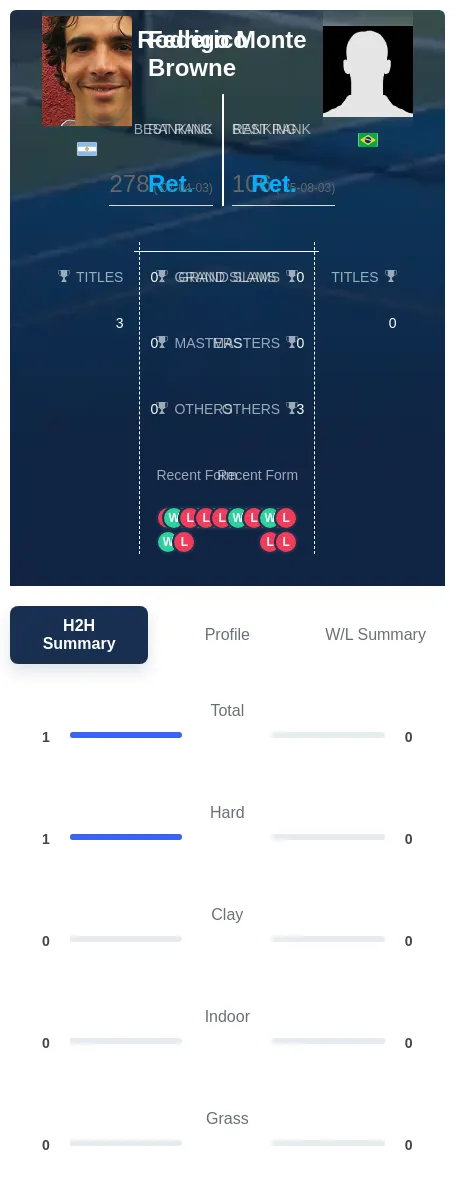 Browne Monte H2h Summary Stats