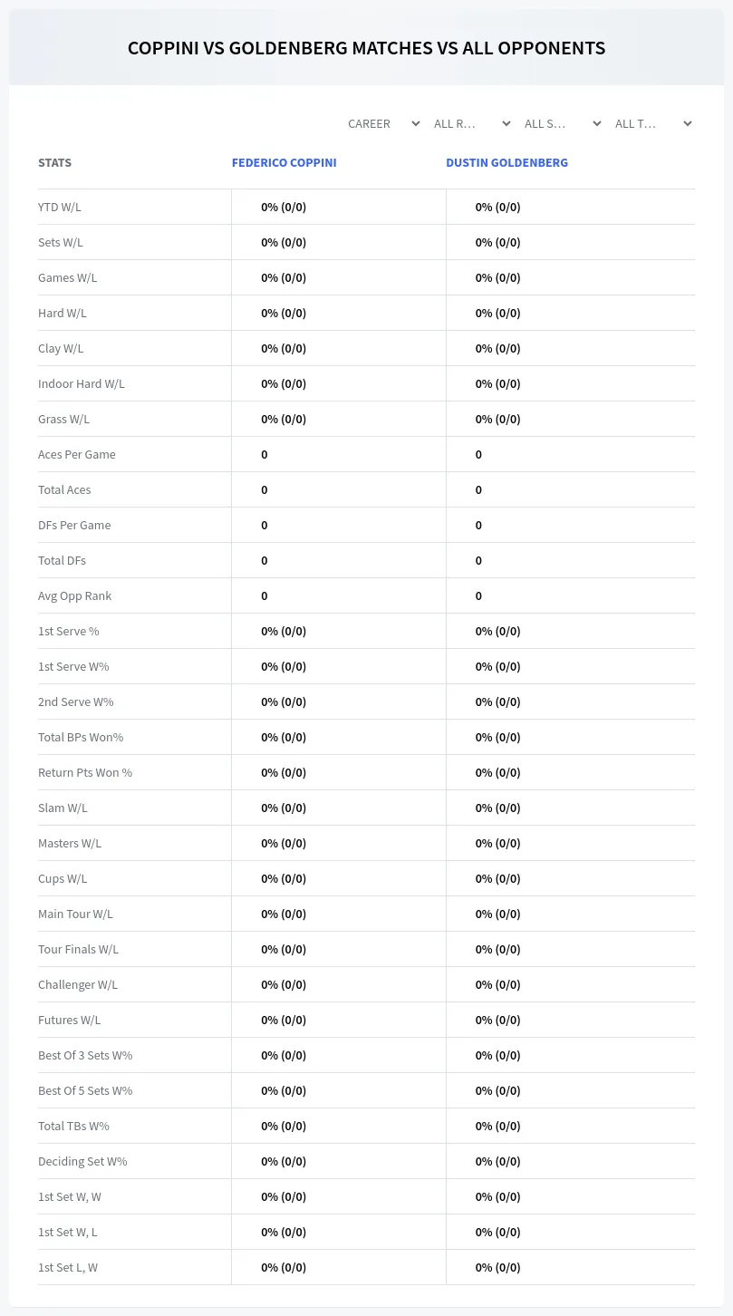 Federico Coppini Dustin Goldenberg Prediction Stats