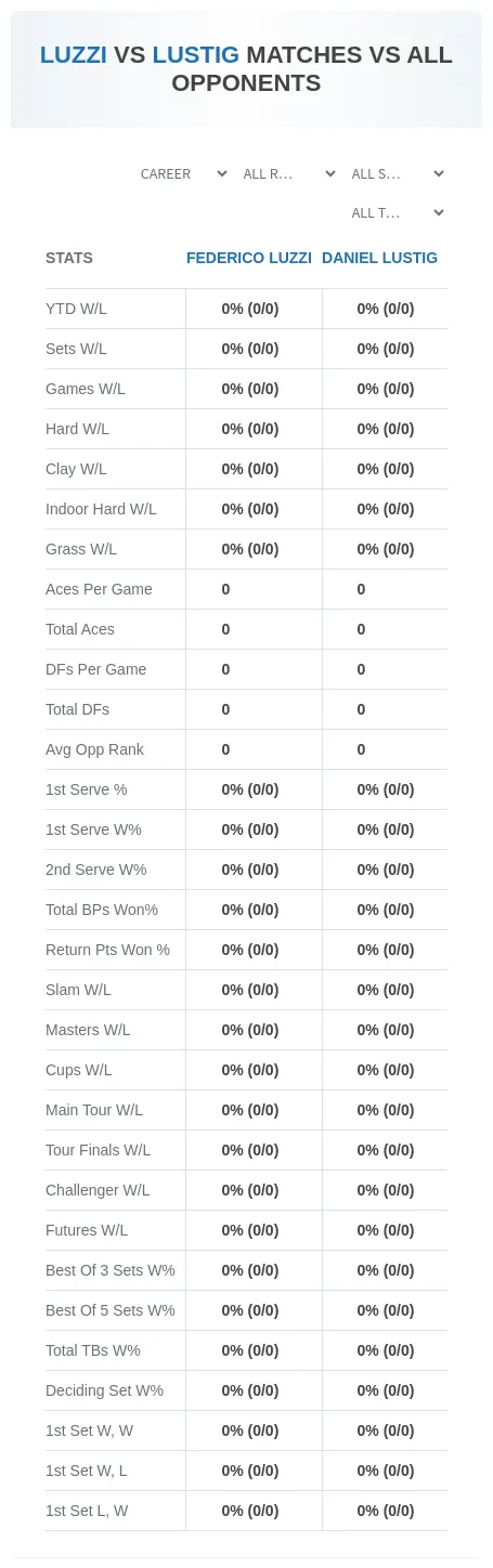 Federico Luzzi Daniel Lustig Prediction Stats
