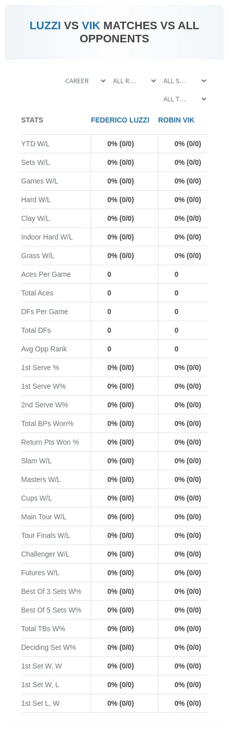 Federico Luzzi Robin Vik Prediction Stats
