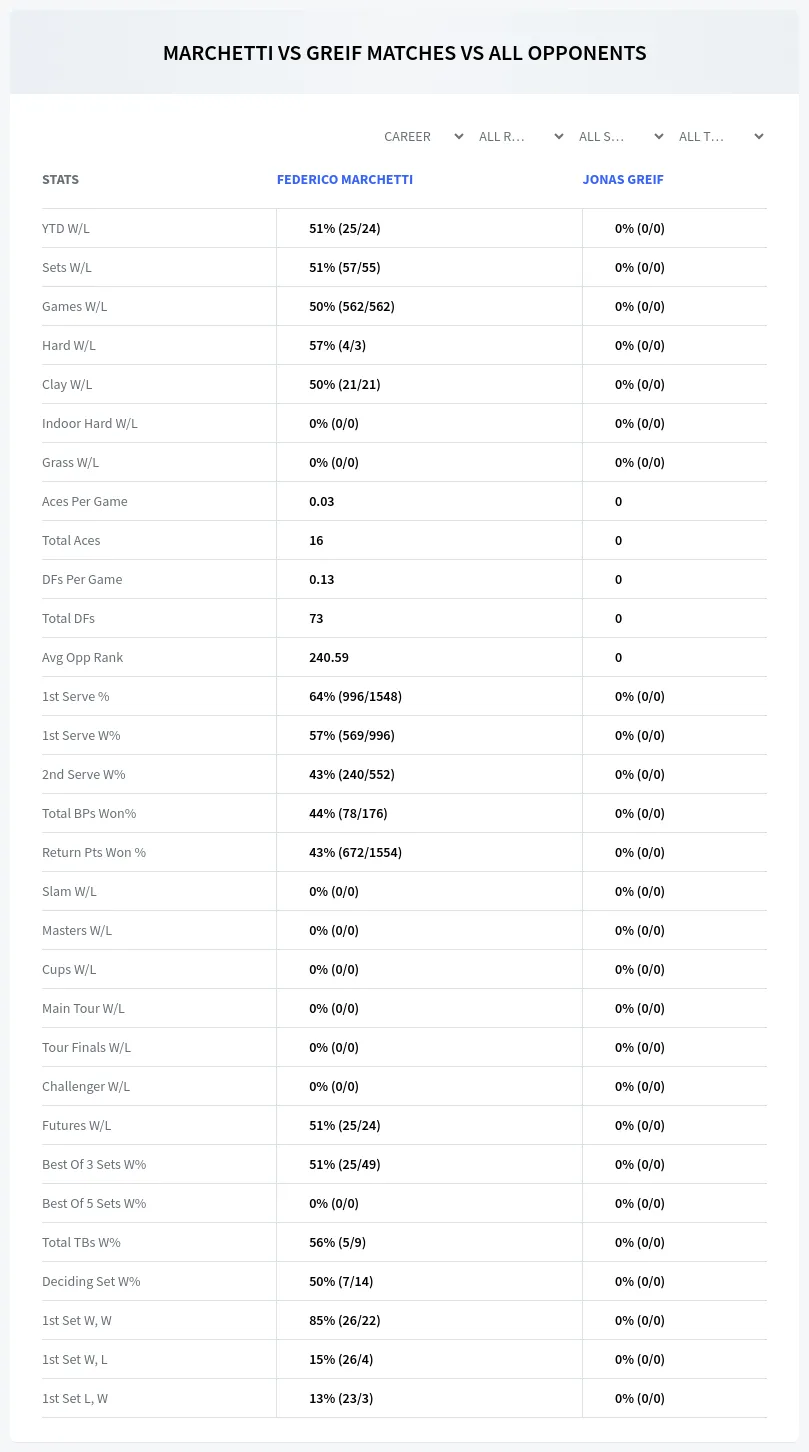 Federico Marchetti Jonas Greif Prediction Stats