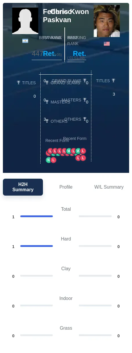Paskvan Kwon H2h Summary Stats