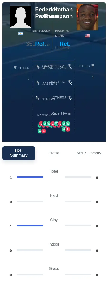 Paskvan Thompson H2h Summary Stats