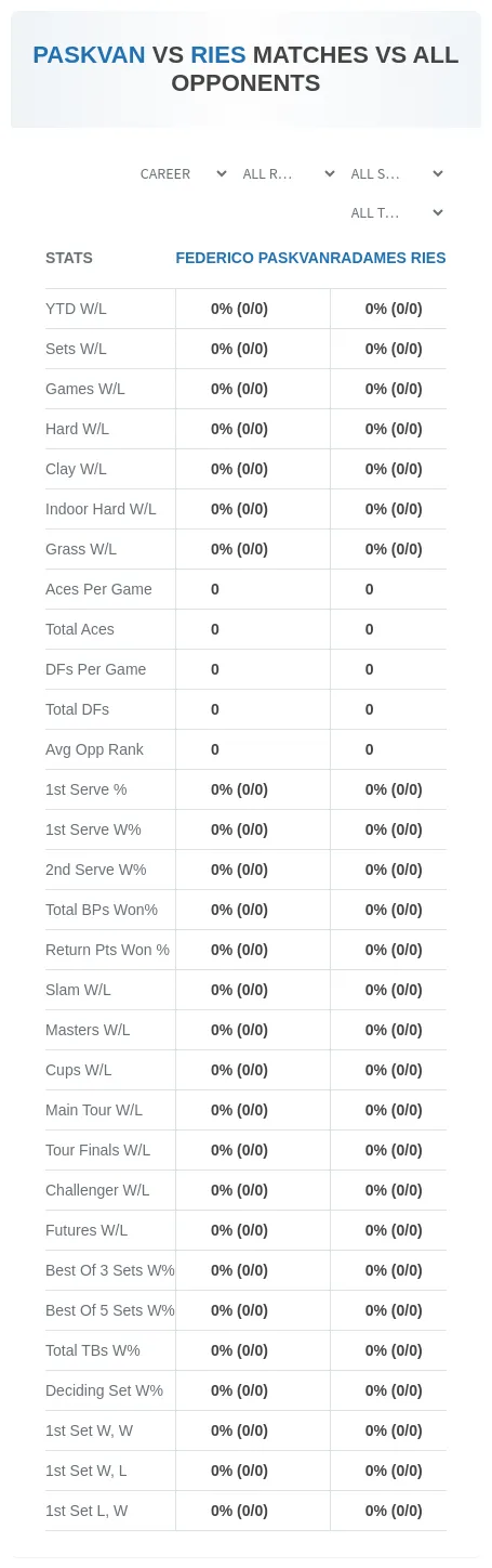 Federico Paskvan Radames Ries Prediction Stats
